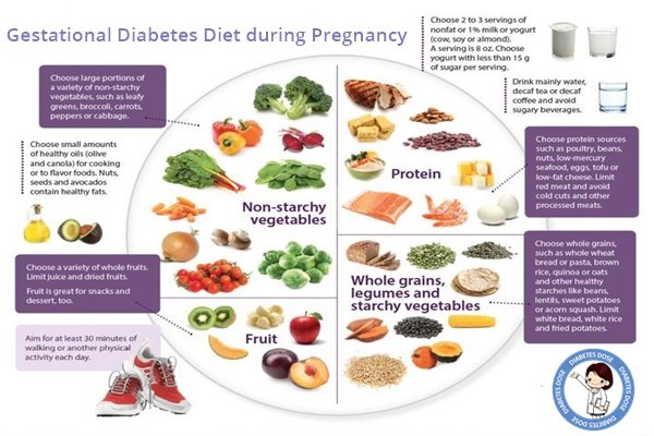 10 Foods to Include in Your Pregnancy Diet if you are ...