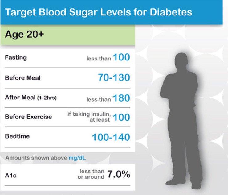 17 Ways to Prevent Blood Sugar Spikes and Stabilize Energy ...