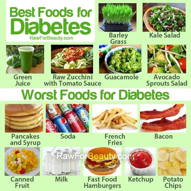 215 best images about Type 2 Diabetes on Pinterest ...