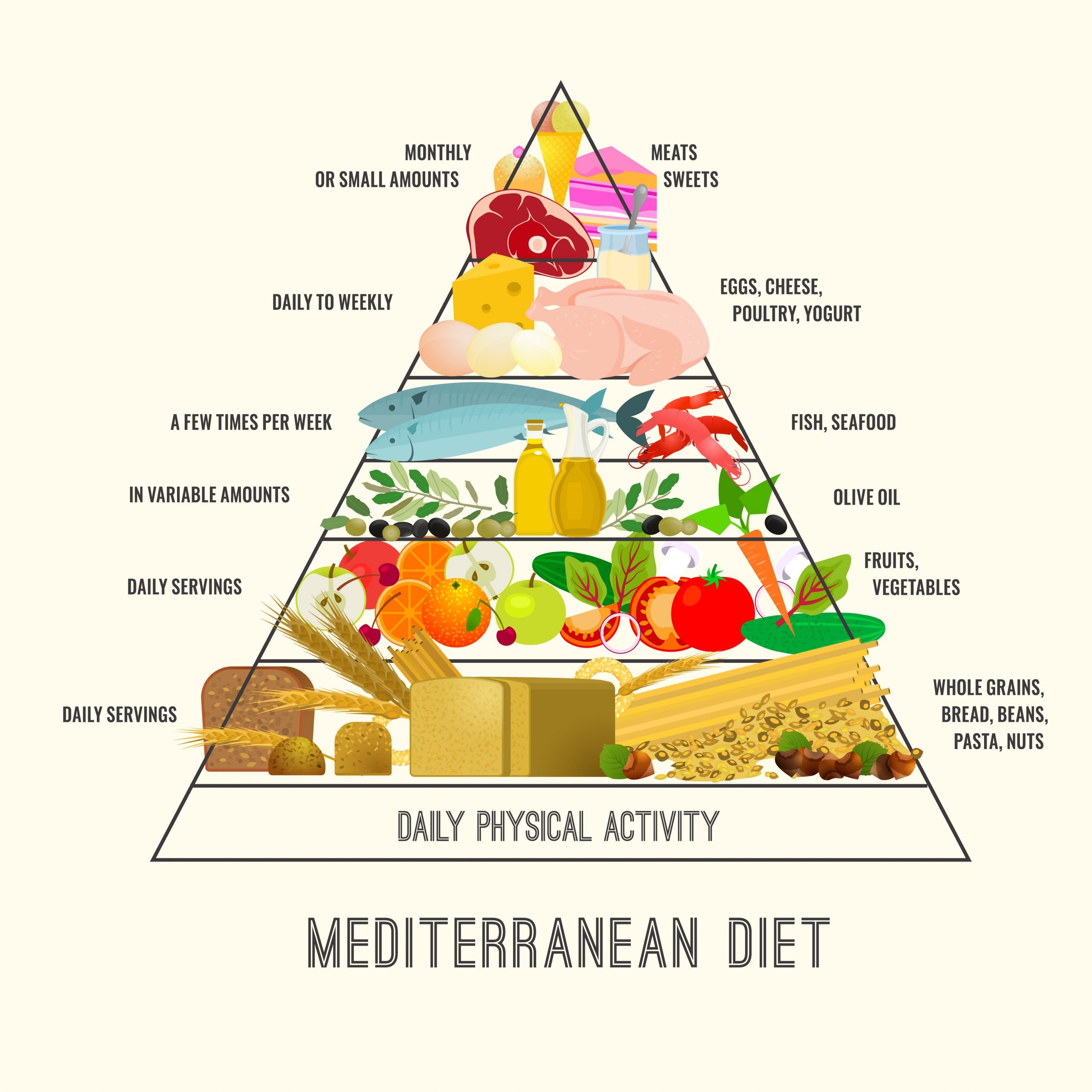 25 Best is the Mediterranean Diet Good for Diabetics ...