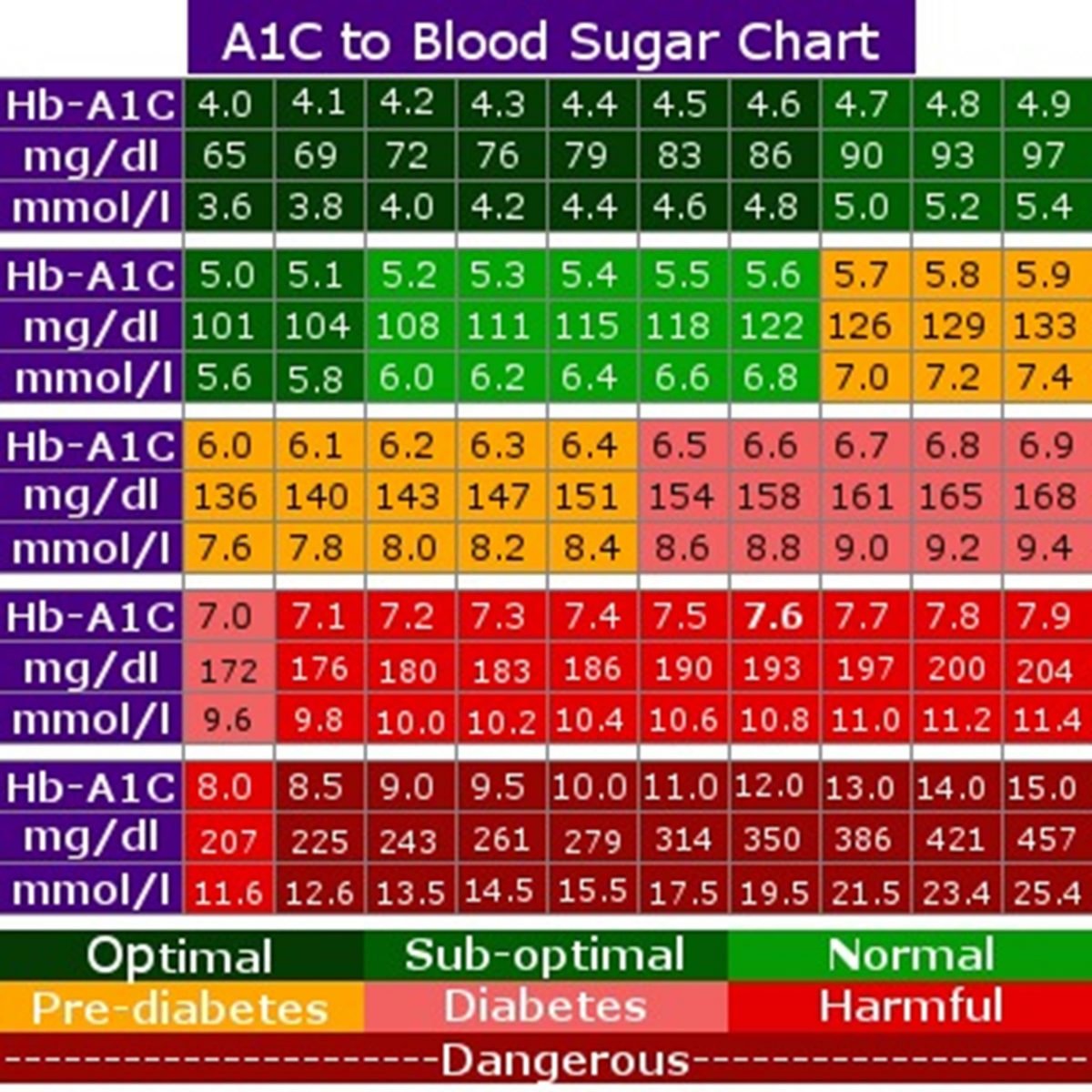 25 Printable Blood Sugar Charts [Normal, High, Low] á? TemplateLab
