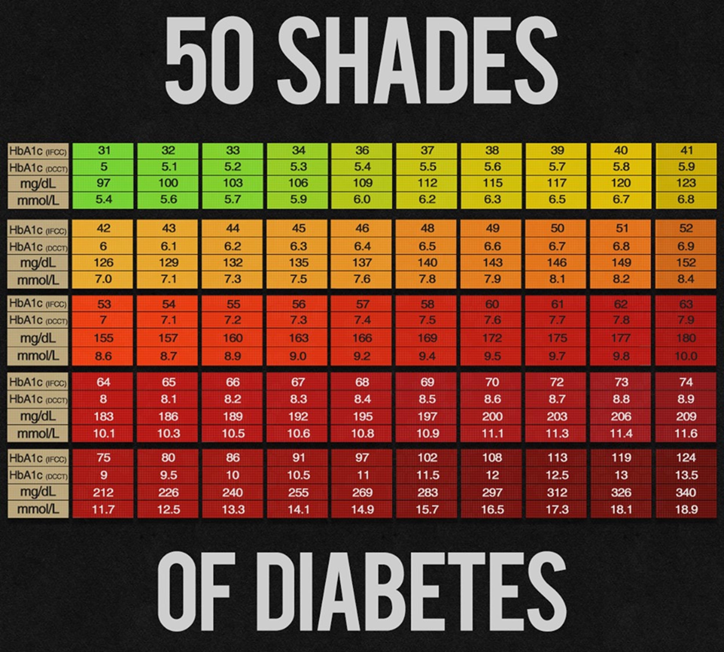 25 Printable Blood Sugar Charts [Normal, High, Low] á? ...