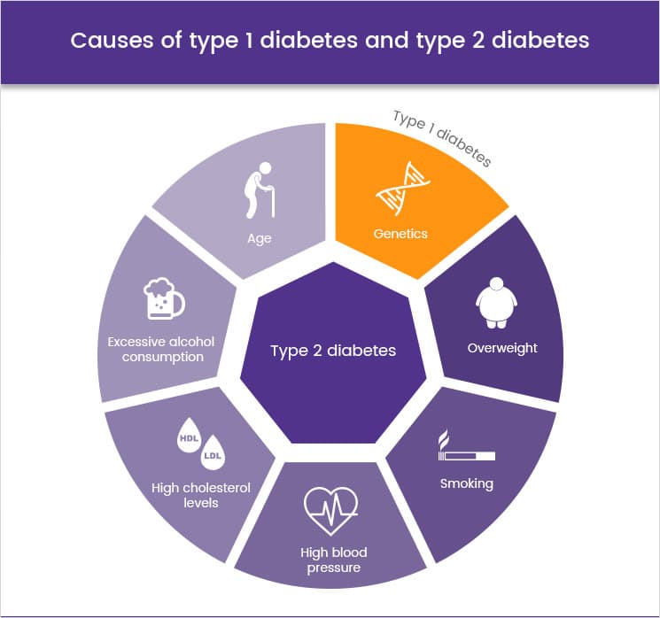 á? Buy Type 2 Diabetes Treatment Online &  Information