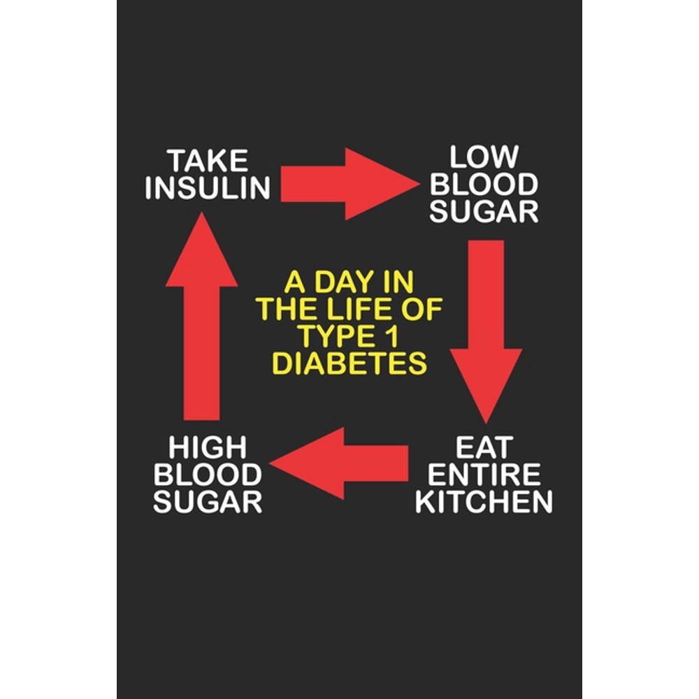 A Day in the Life of Type 1 Diabetes Take Insulin Low ...