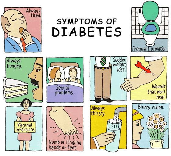 Acute complications of diabetes â Diabetic ketoacidosis ...