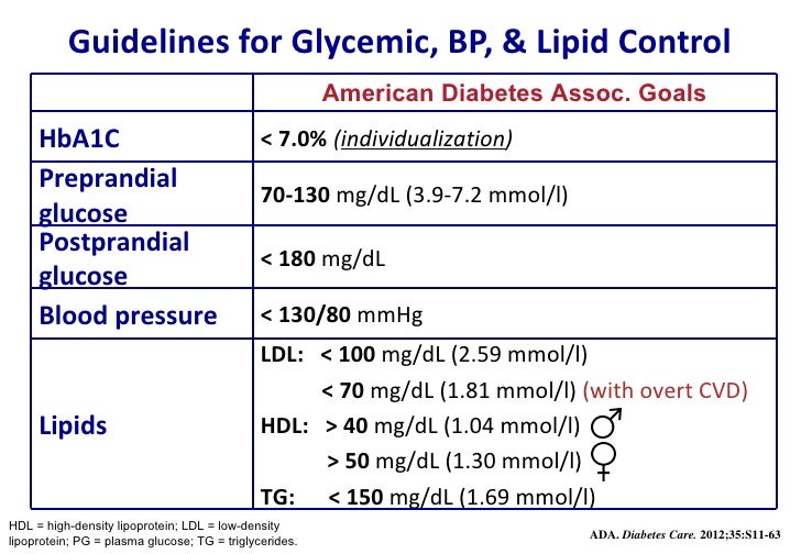 ADA EASD Position Statement Management of Hyperglycemia in ...