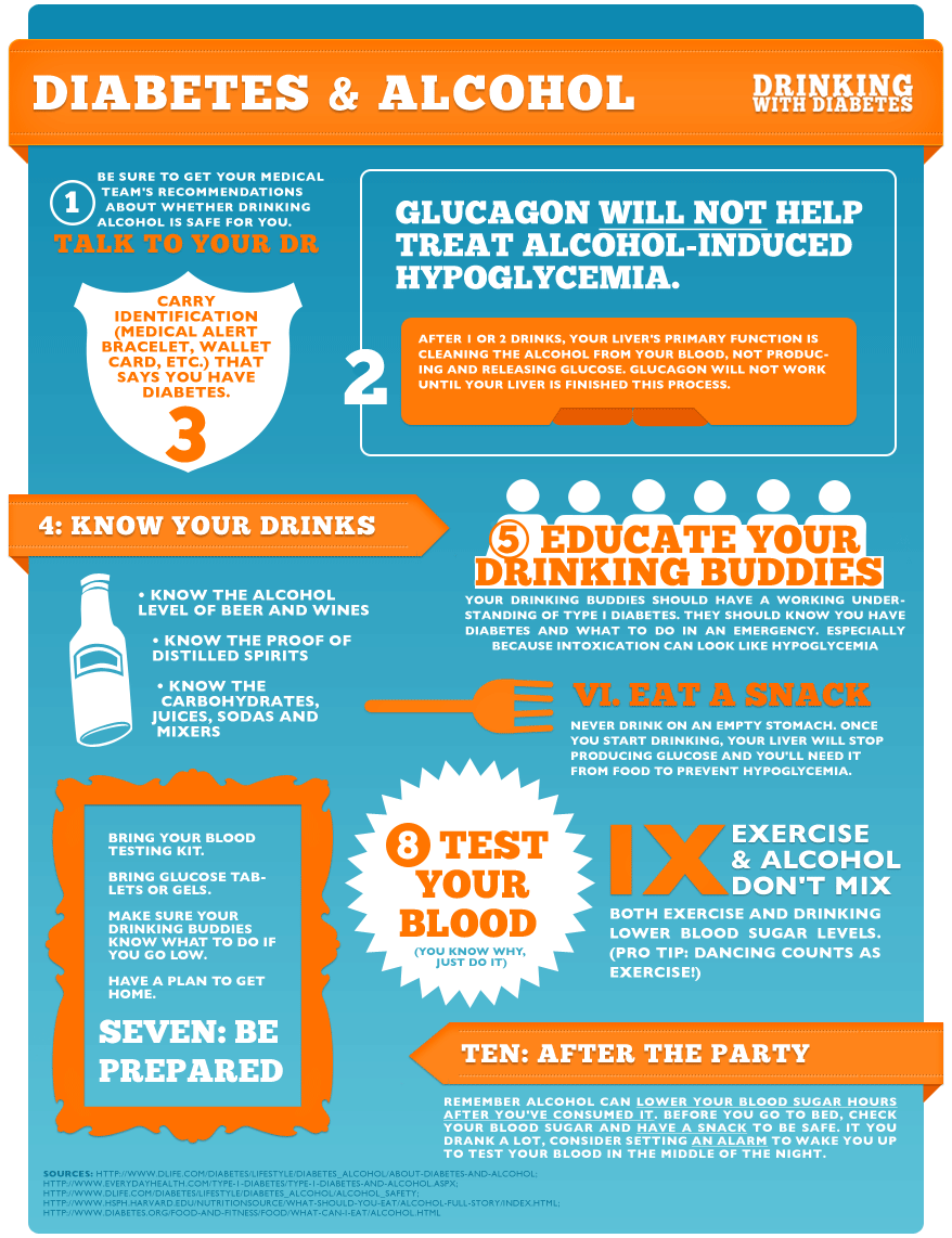 Alcohol And Diabetes: Is It Prohibited? The Answer Is Here ...