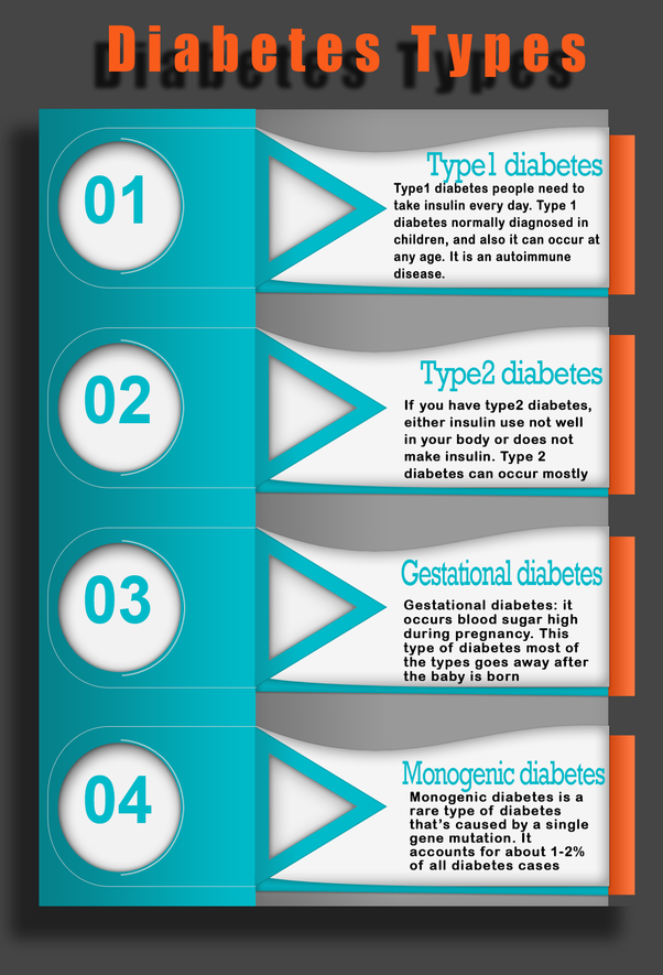 Are You Born With Type 1 Or Type 2 Diabetes