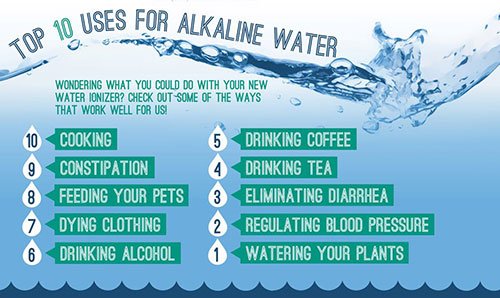 Benefits Of Alkaline Ionized Water