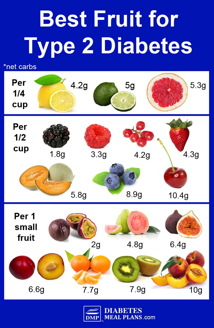 Best Fruit For Diabetes Type 2
