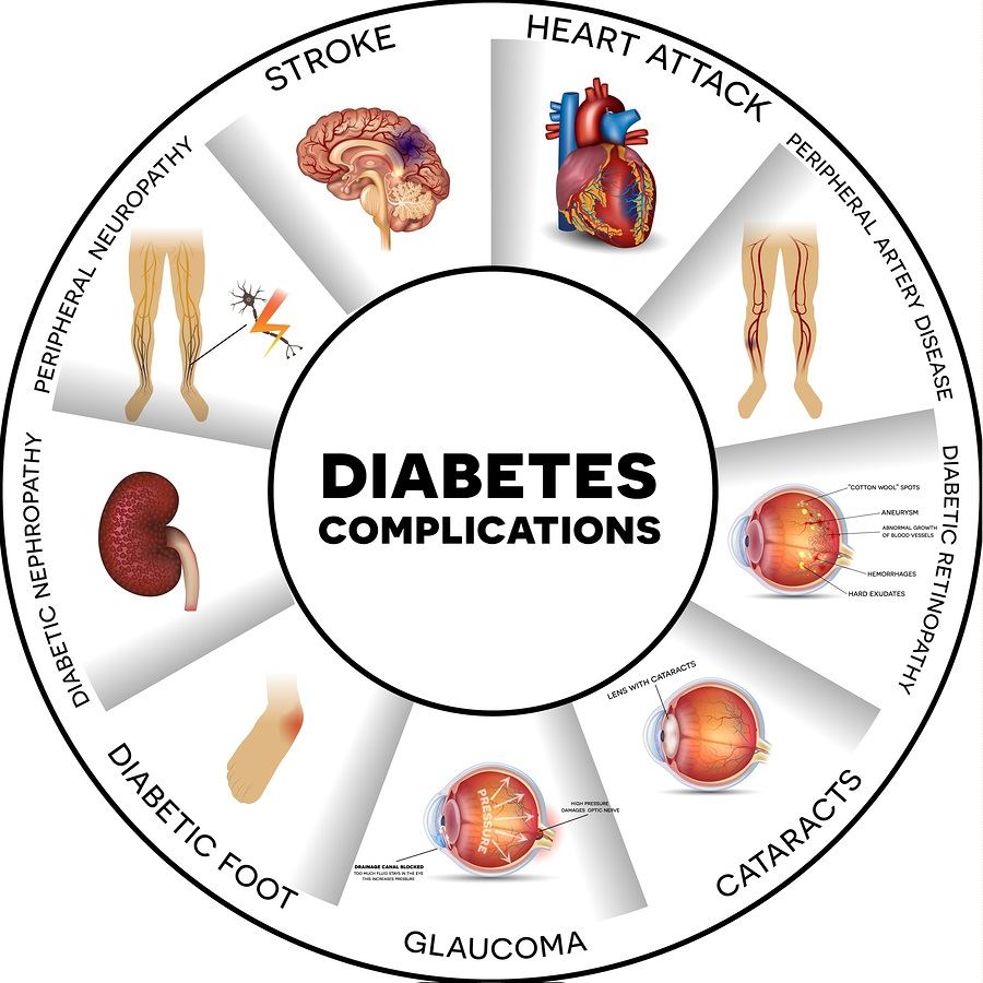 Big Pharma Failing Diabetics: Diabetes Can Be Prevented ...