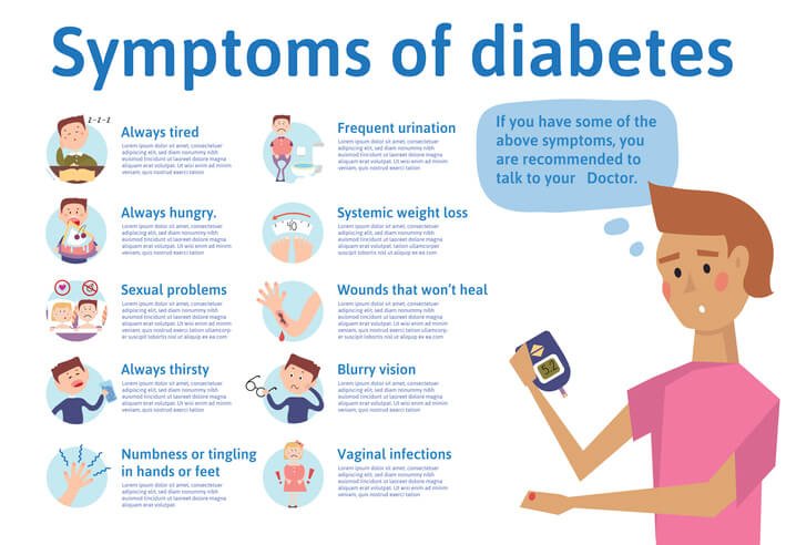 Blood Glucose: How Diet Affects Blood Sugar Levels
