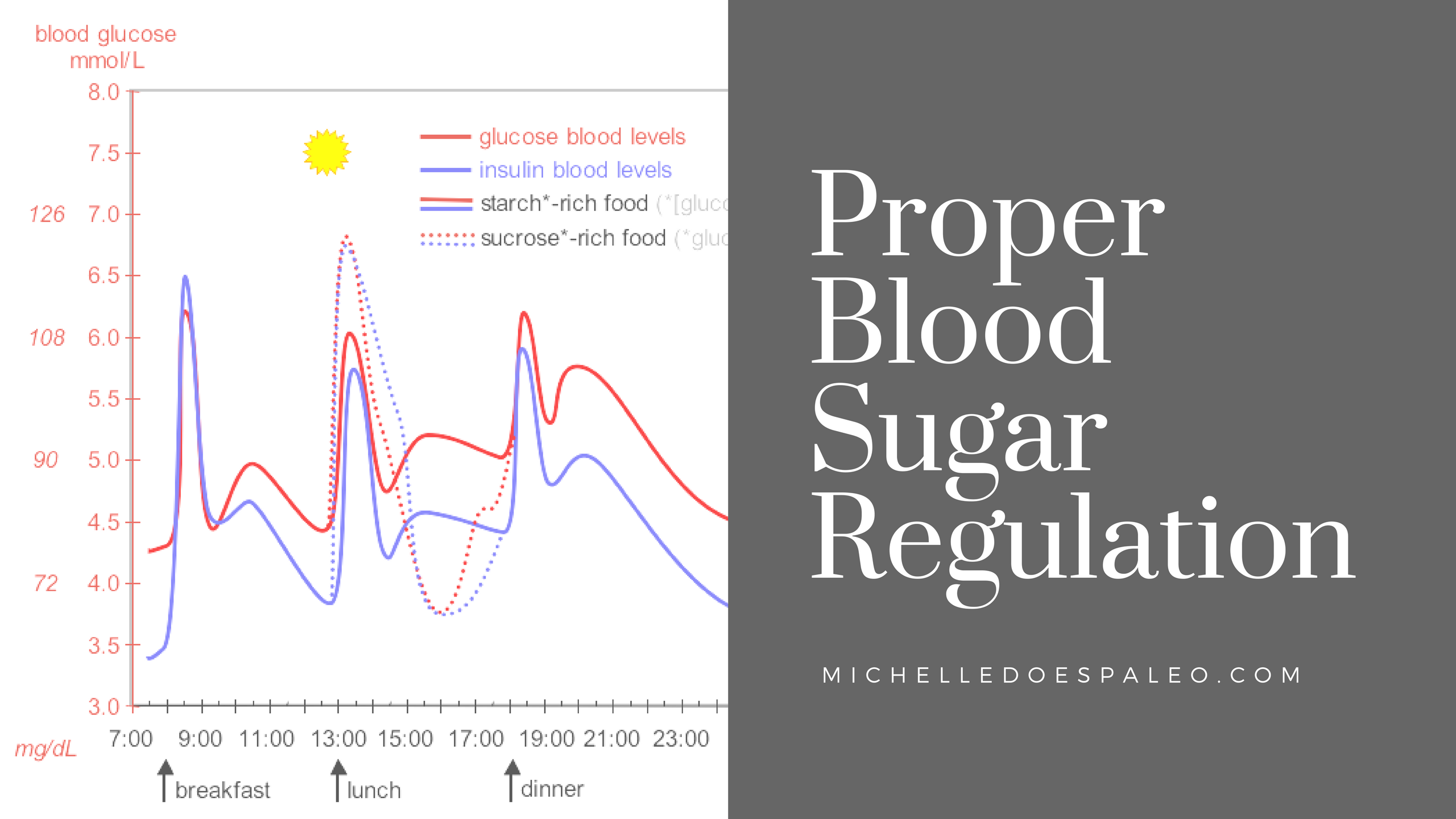 Blood Sugar Regulation: How It