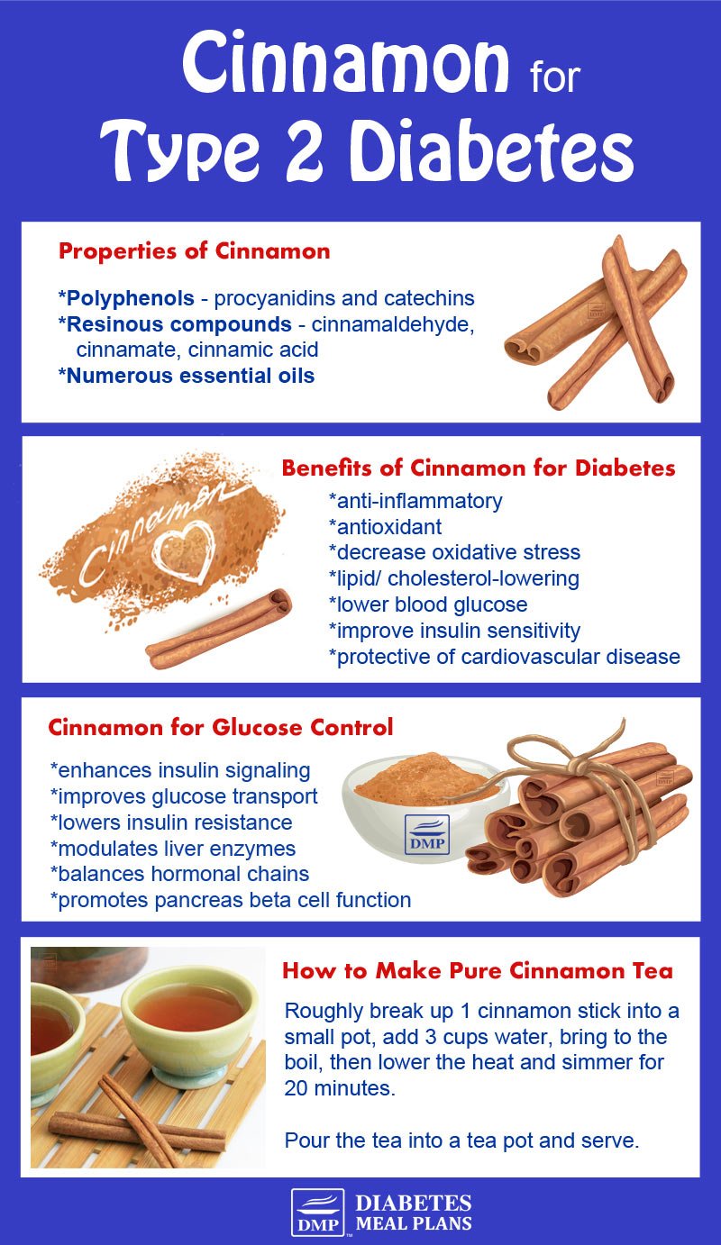 Can Cinnamon Lower Blood Sugar?