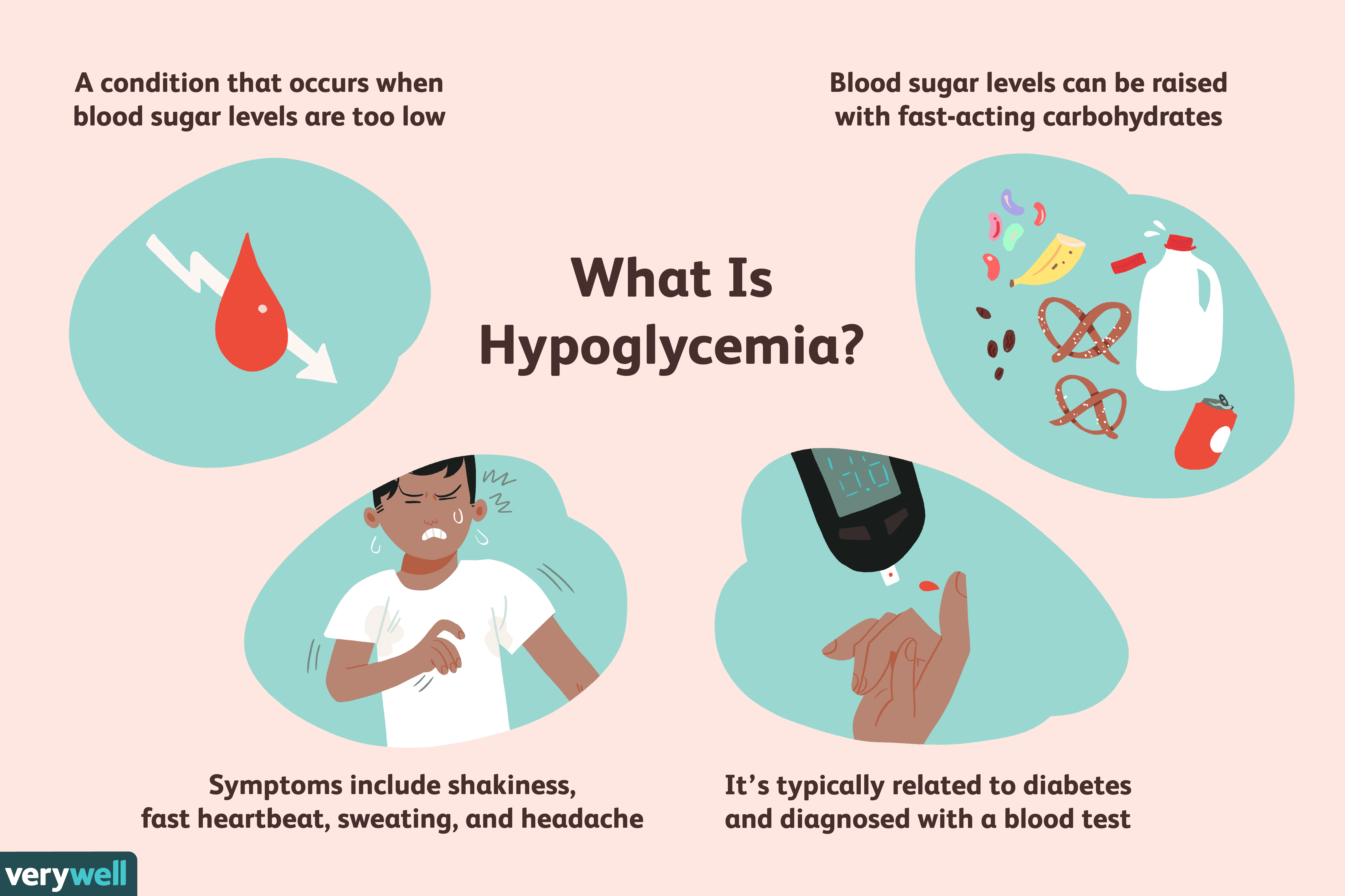 Causes and Risk Factors of Hypoglycemia