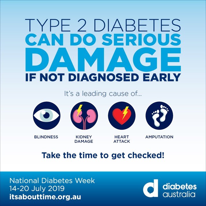 Could you have undiagnosed type 2 diabetes and not even know it ...