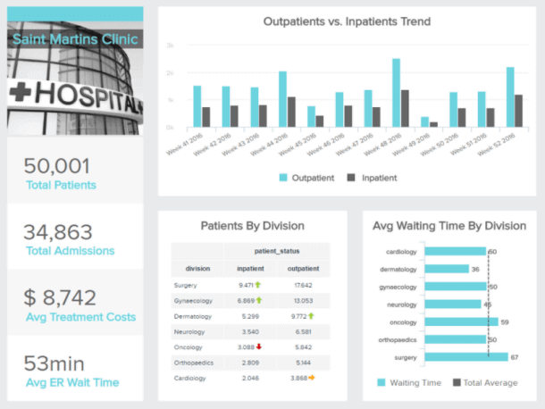 Dashboard Storytelling: How To Tell The Best Stories With Data