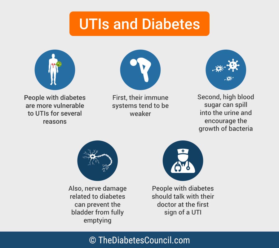 Diabetes and Urinary Tract Infections  Things You Need To ...