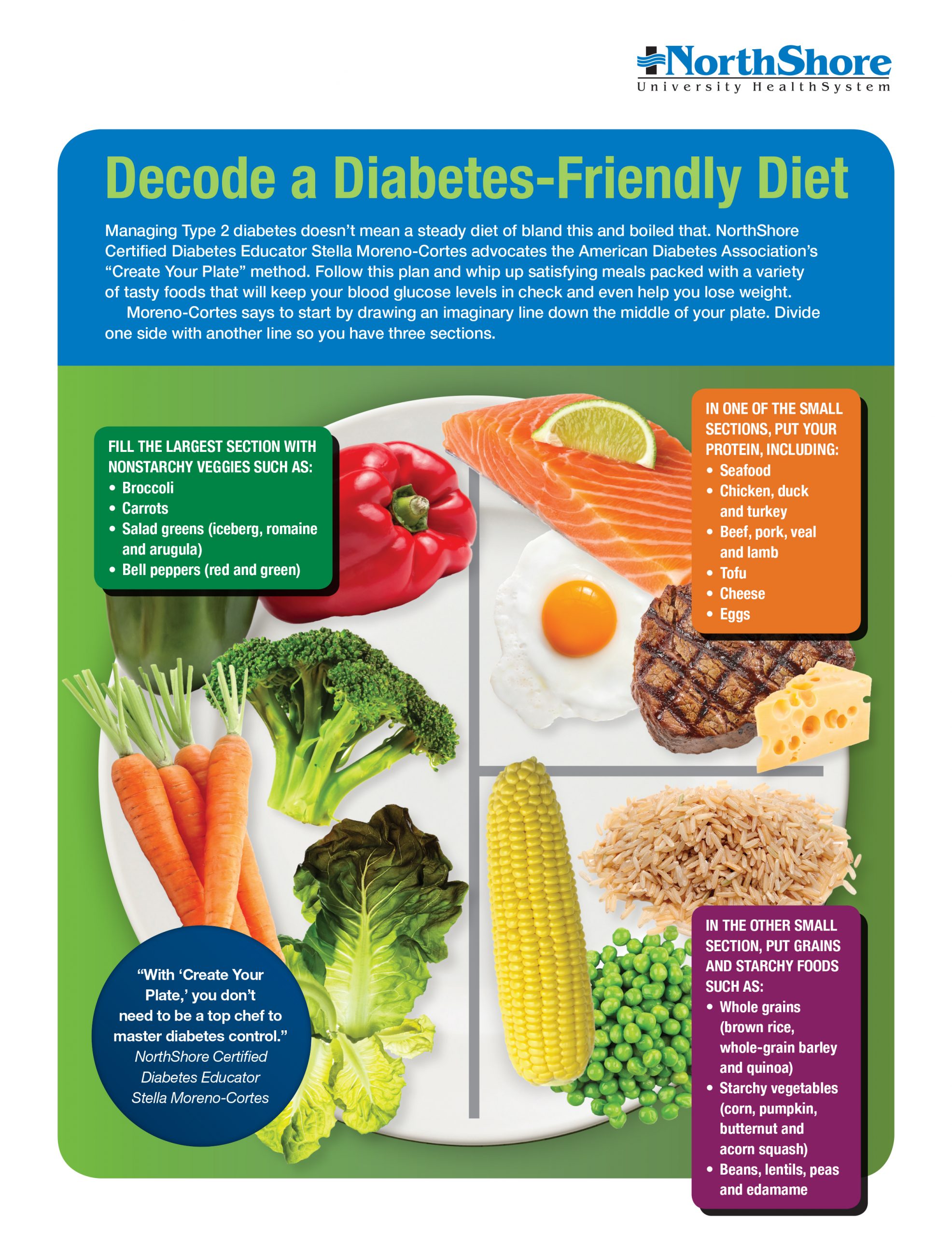 Diabetes Diet Create Your Plate