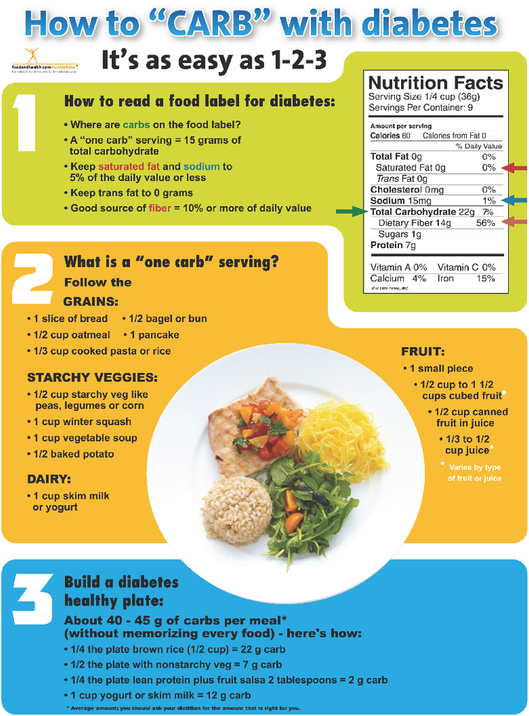 Diabetes Handout Tearpad How to Carbohydrate Count