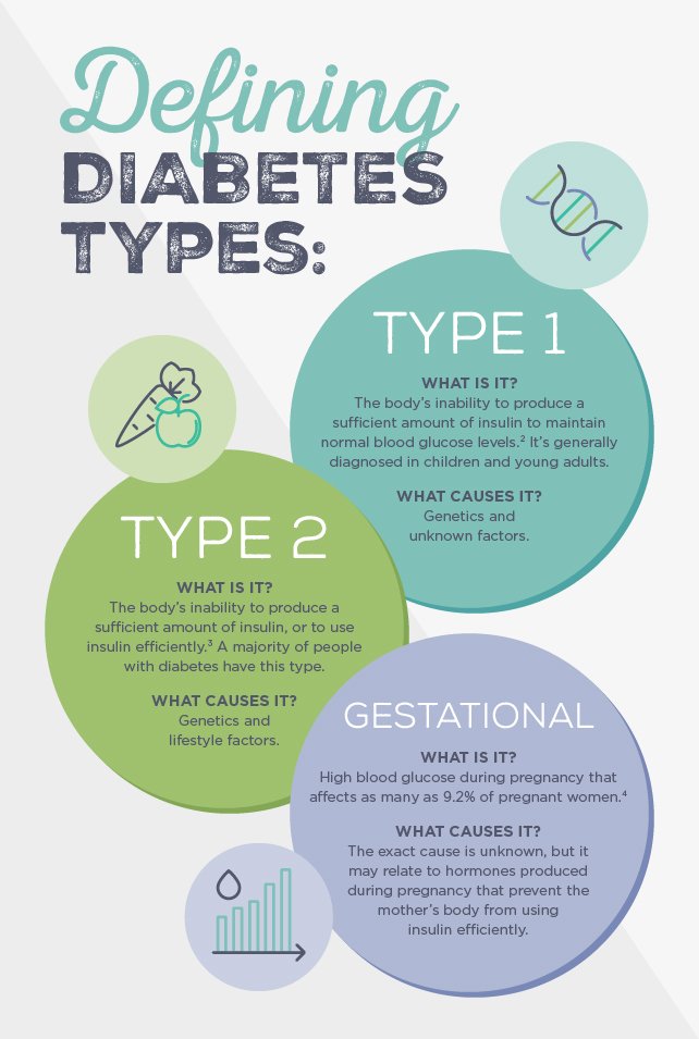 Diabetes Myths &  Tips