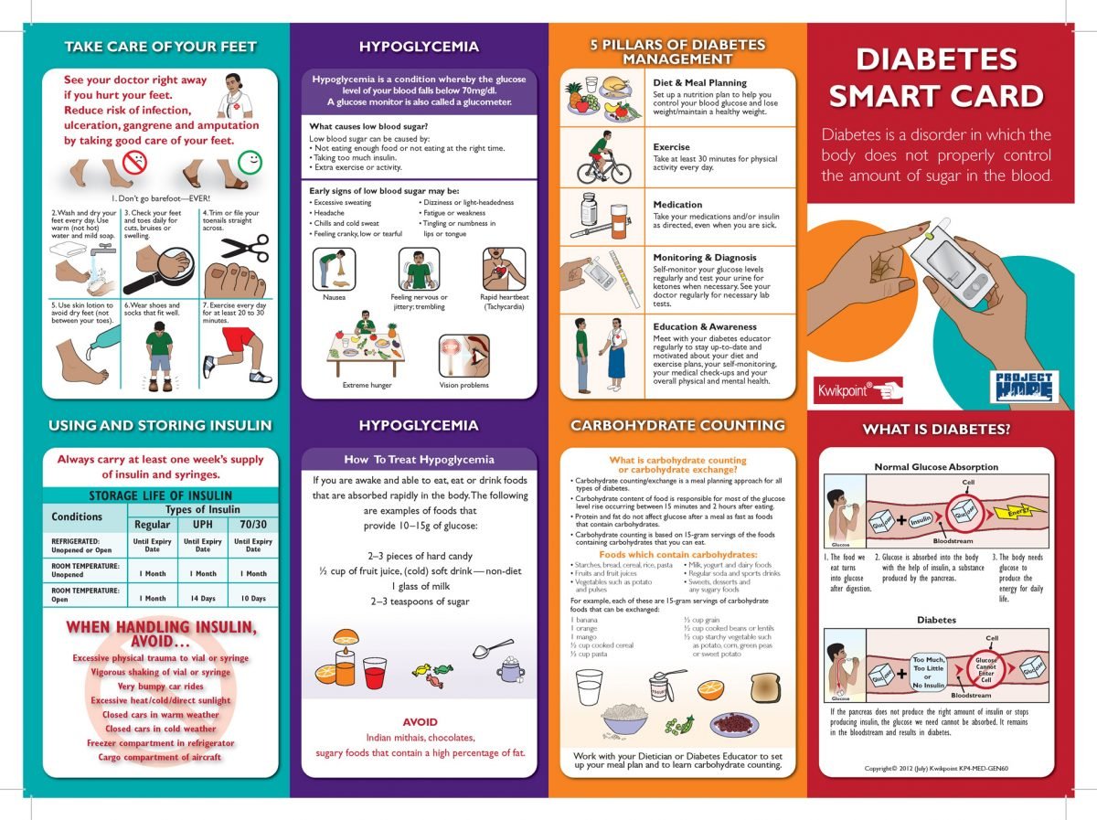 Diabetes Smart Card [PDF Version]