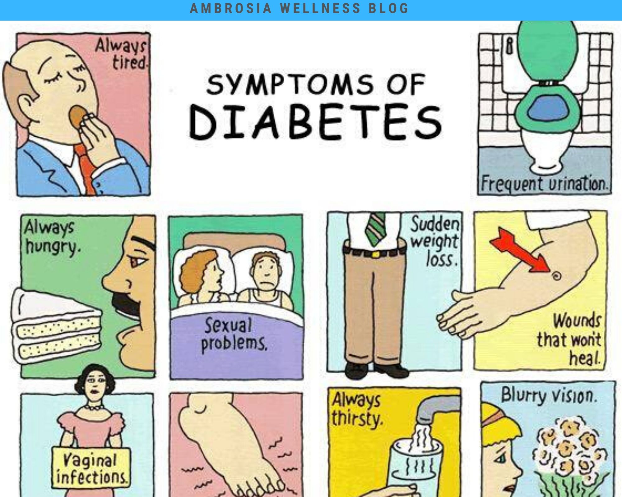 Diabetes Symptoms can lead to high blood glucose and ...