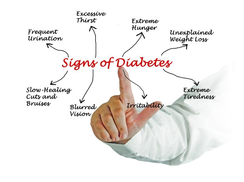 Diabetes Symptoms Questions