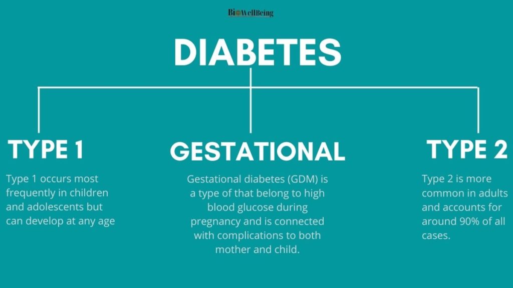 Diabetes: Type 1 &  2, Gestational, Causes, Treatments, Insulin ...