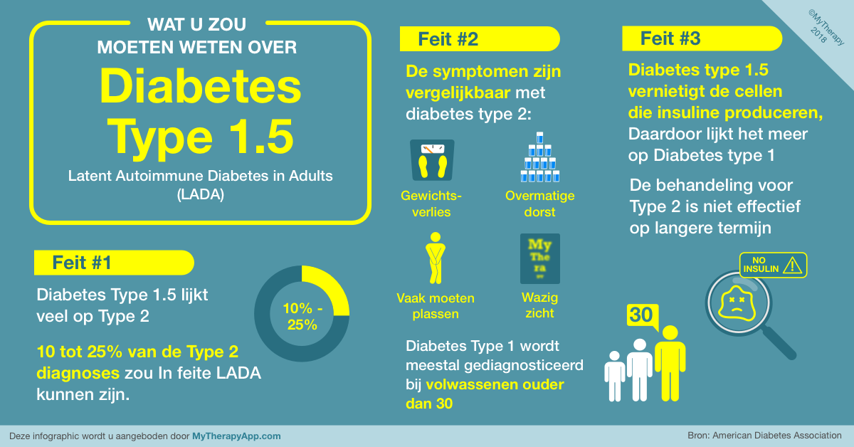 Diabetes type 1.5