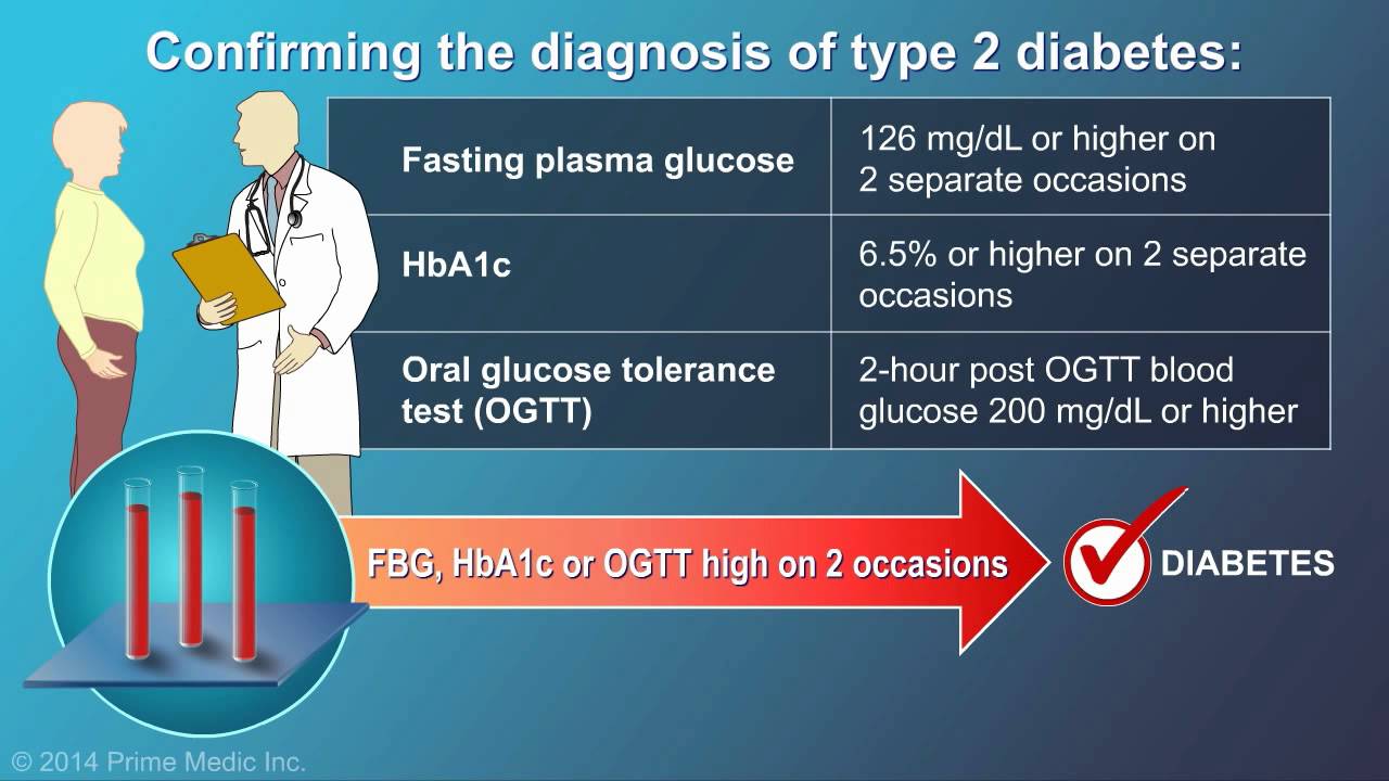 Diagnosis of Type 2 Diabetes