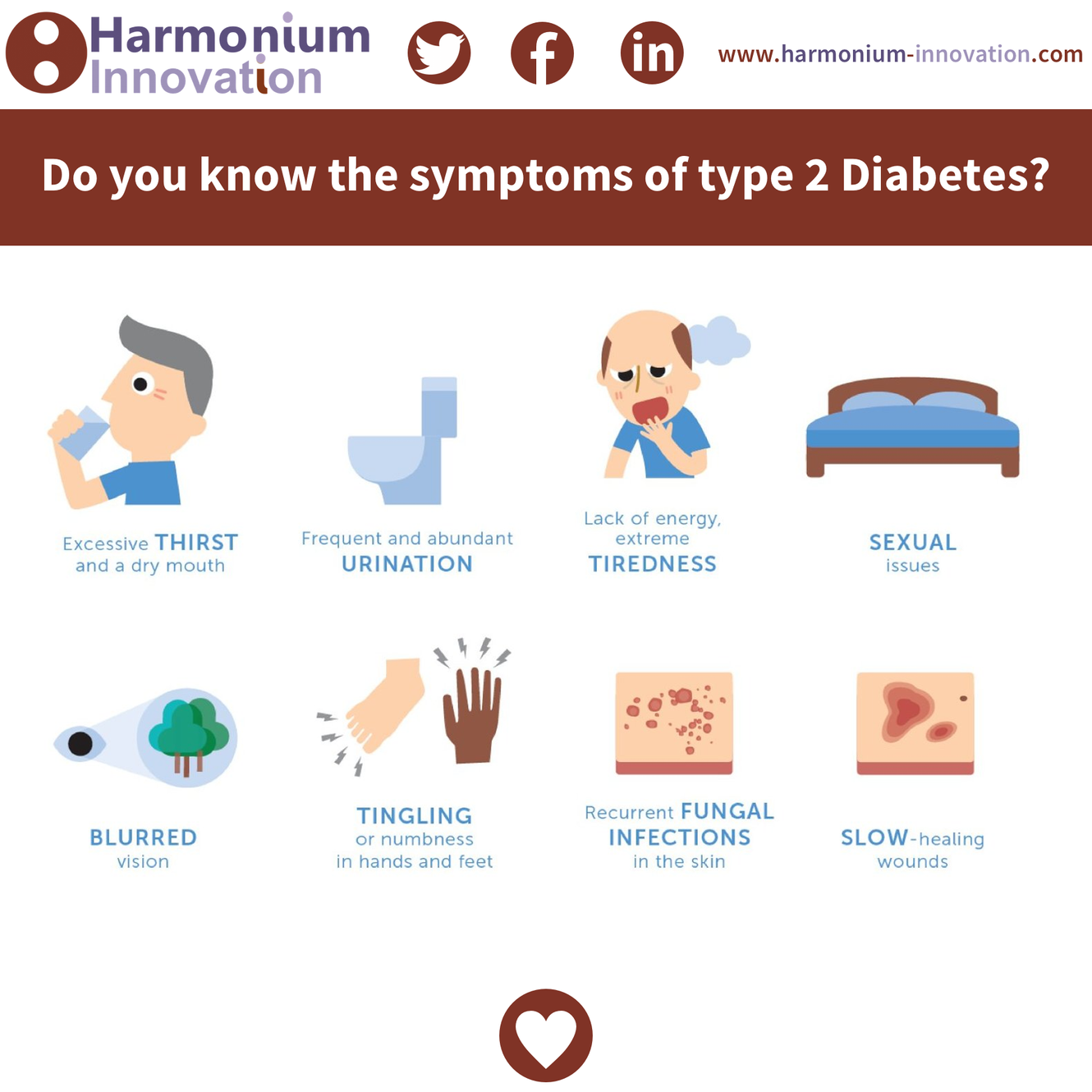 Do you know the symptoms of type 2 Diabetes?