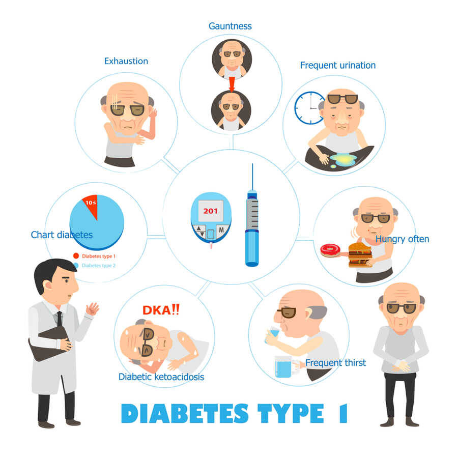 Do You Know These 5 Most Basic Facts About Type 1 Diabetes ...