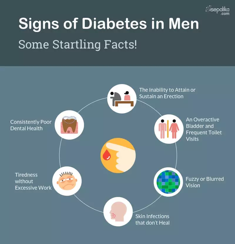Early Signs And Symptoms of Diabetes Every Man Must Know ...