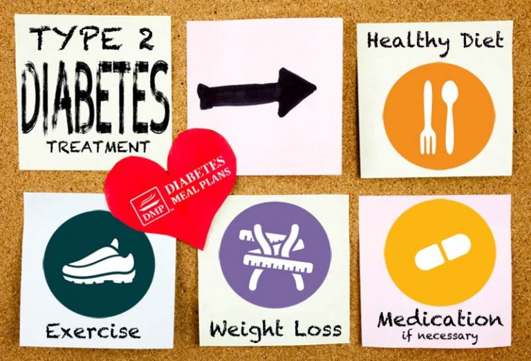 Eating for Type 2 Diabetes TREATMENT  Different to ...