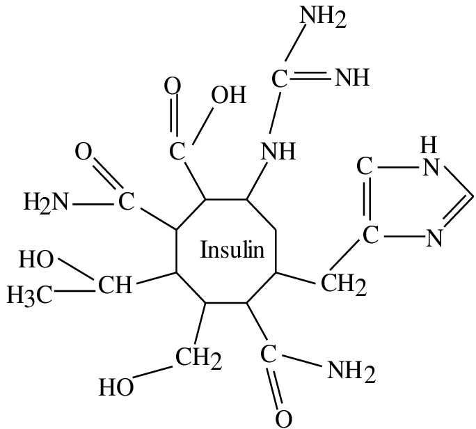 Estimation micelles structure of insulin molecule in the ...