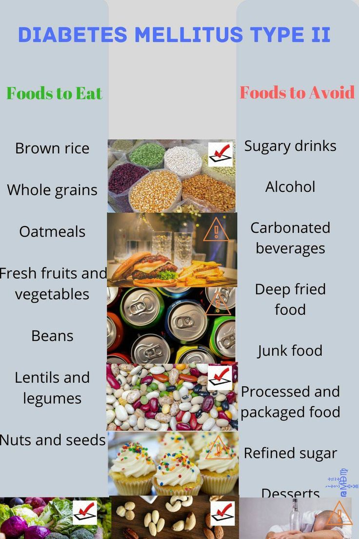 Foods to avoid and Foods to eat,Diabetes type II in 2020 ...