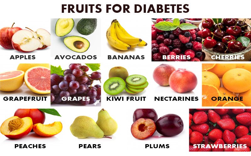 Fruit and Diabetes: Limits, Guidelines, Risks, and Tips