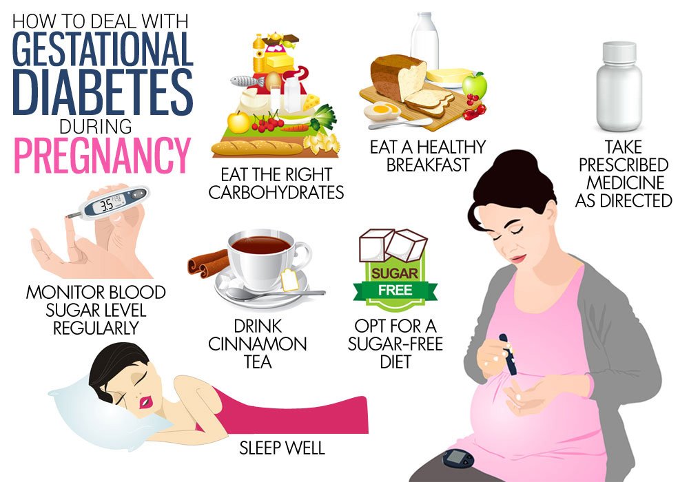 Gestational Diabetes and Chelation Therapy