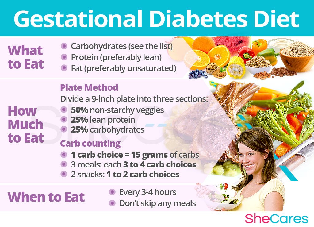 Gestational Diabetes Diet and Meal Plan