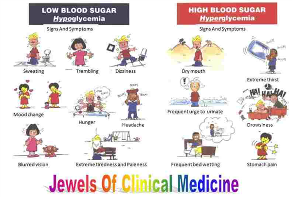 Headaches And High Blood Sugar Levels Medications ...