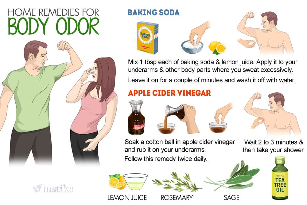 Home Remedies for Body Odor