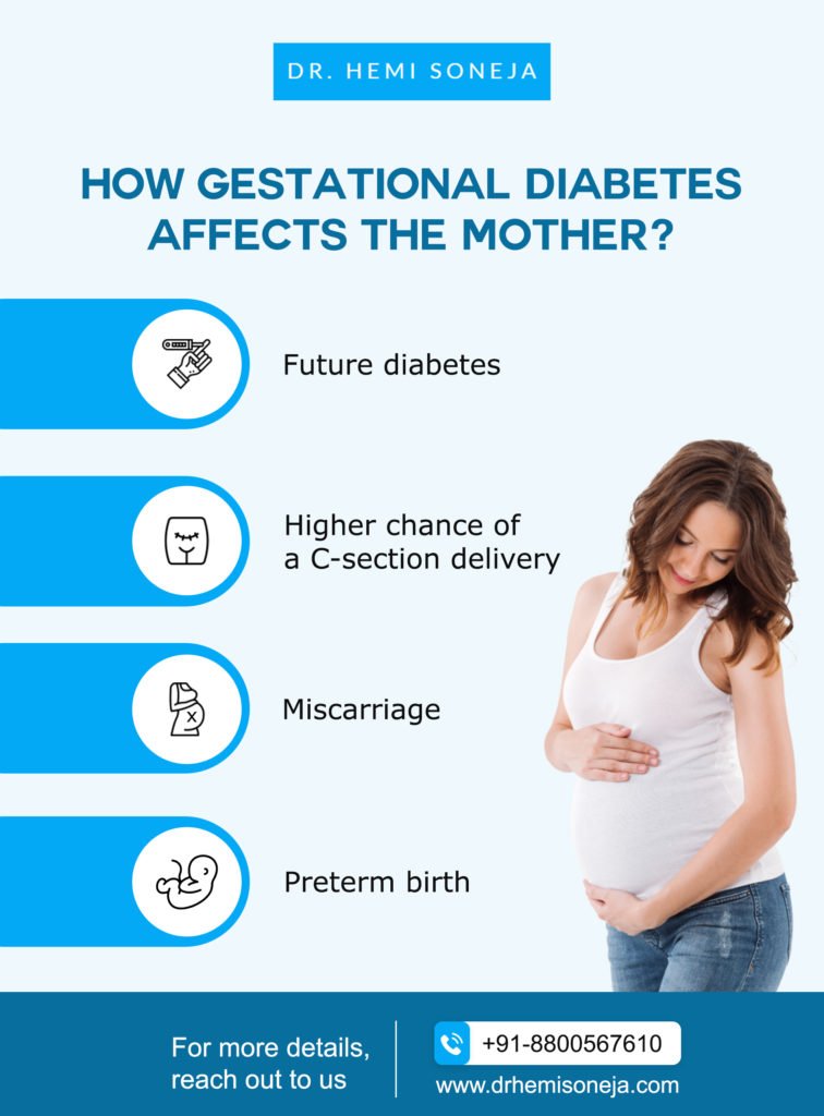 How can gestational diabetes affect your baby? Get ...