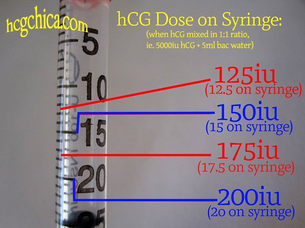 How I Find My Dose of HCG on an Injection Syringe