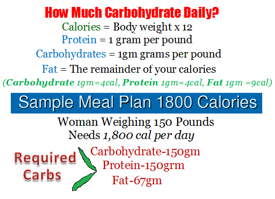 How Many Carbs You Can Eat Daily And Still Lose Weight?