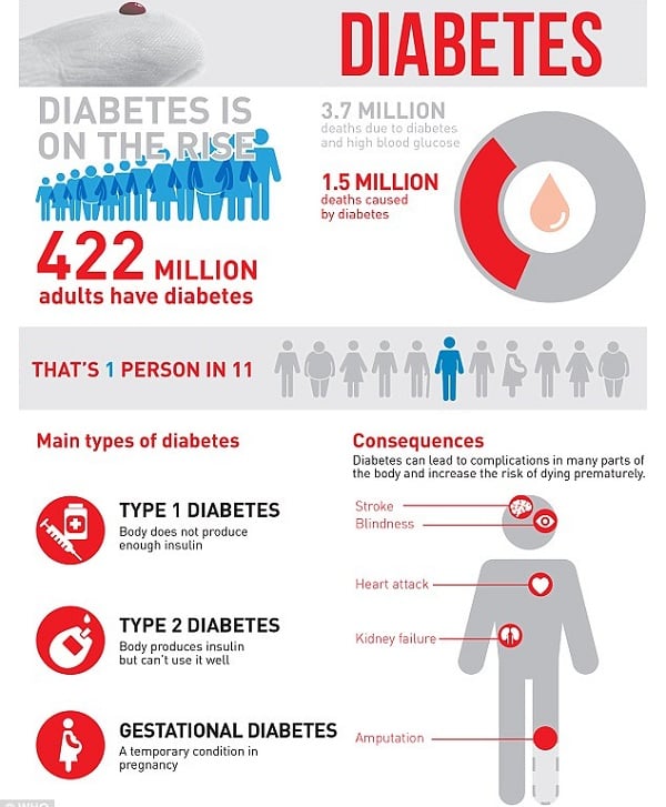 How Many People Have Diabetes? Global Statistics and Facts
