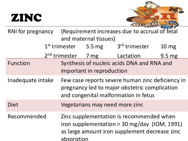 How Much Zinc Is Safe To Take During Pregnancy?