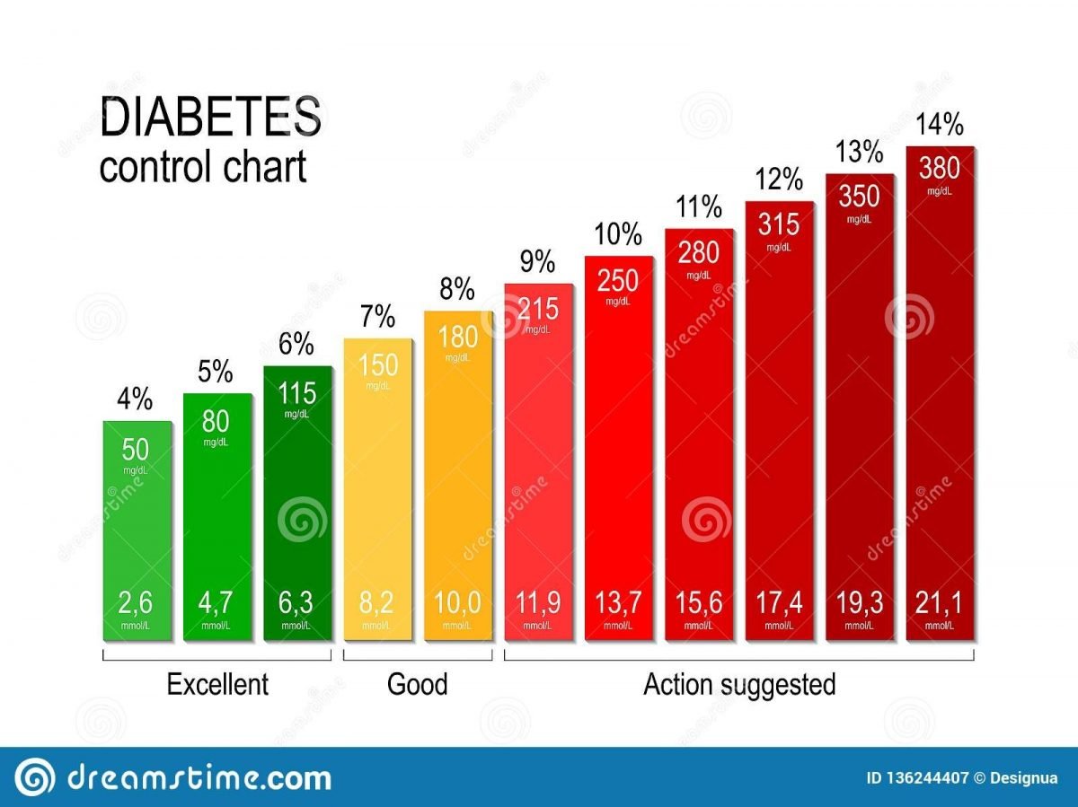 how to control your blood sugar level in 2020