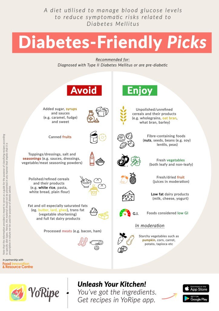 How to Reduce the Risk of Diabetes and Prevent it
