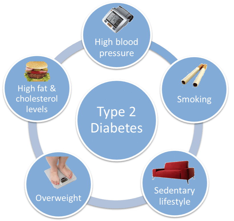 How To Tell If You Have Diabetes 2?